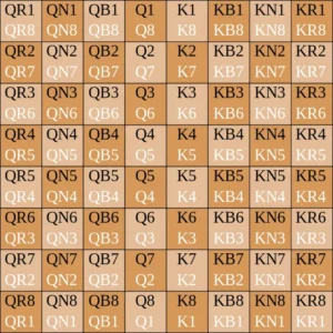 Chess Notation to register 4 English Chess Notation