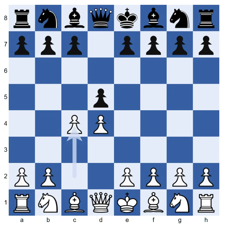 MICOS D03 Queen's Gambit