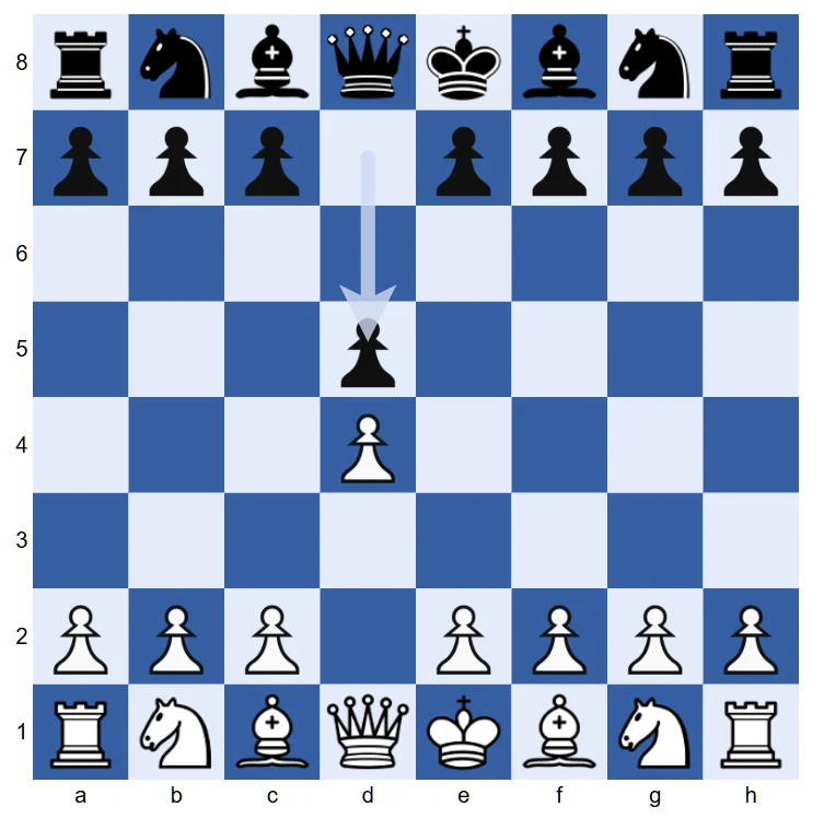MICOS D00 Queen's Pawn Game