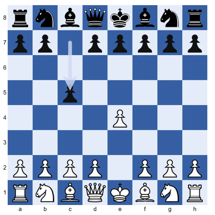 MICOS B08 Sicilian Defence