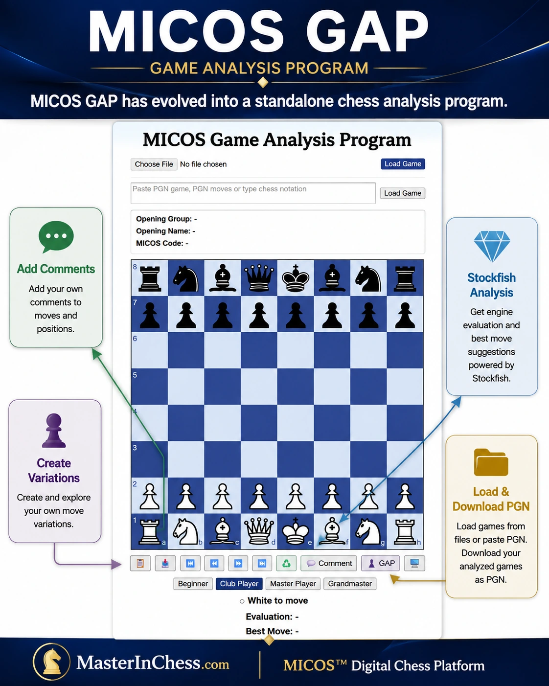 MICOS GAP Overview MICOS GAP Overview