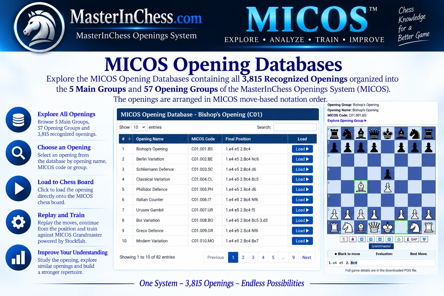 MICOS Opening Database Overview MICOS Opening Database Overview