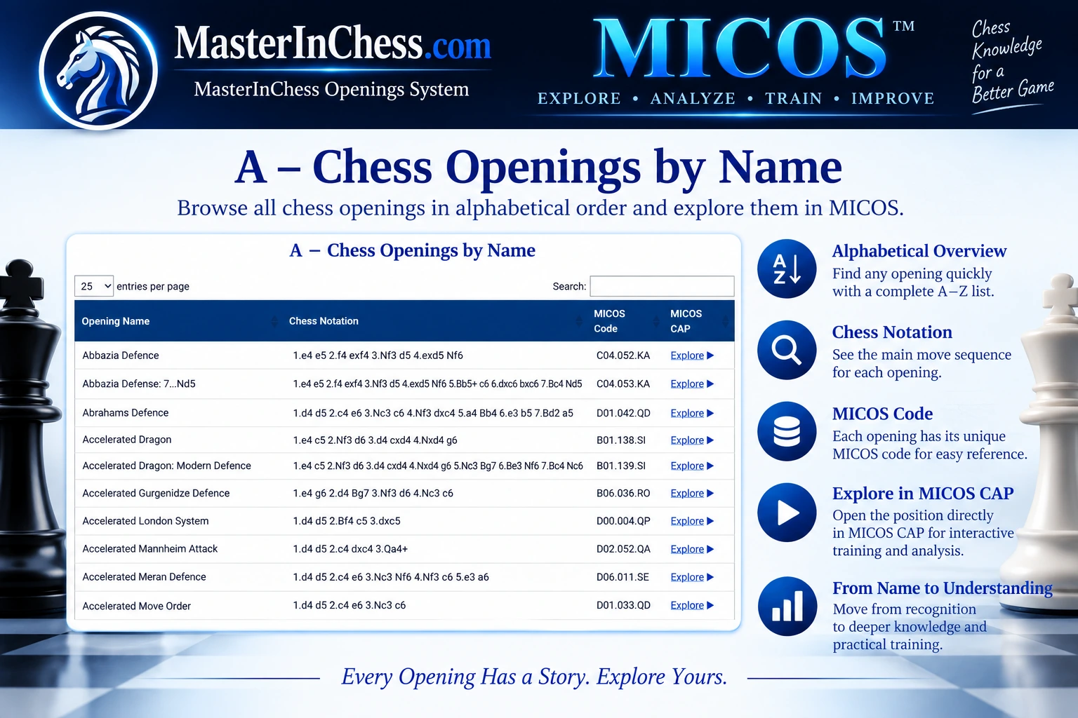 MICOS Openings in Alphabetical Order MICOS Openings in Alphabetical Order