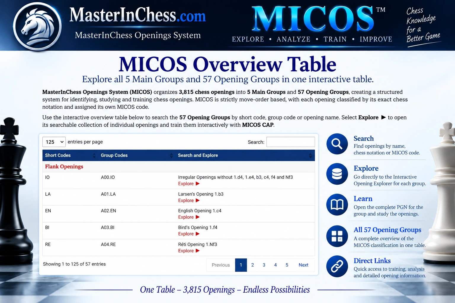 MICOS Overview Table MICOS Overview Table