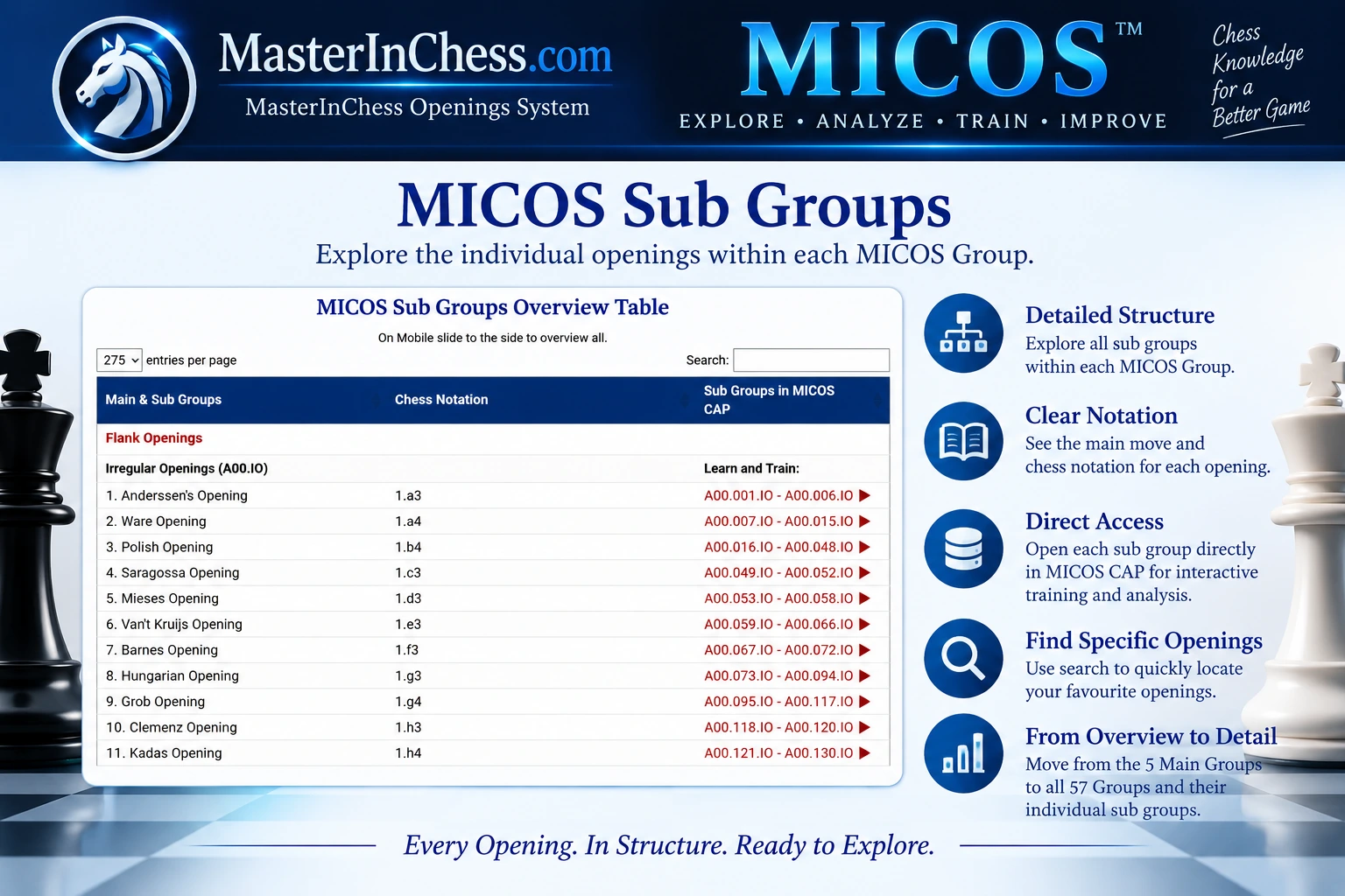 MICOS Sub Groups Overview MICOS Sub Groups Overview