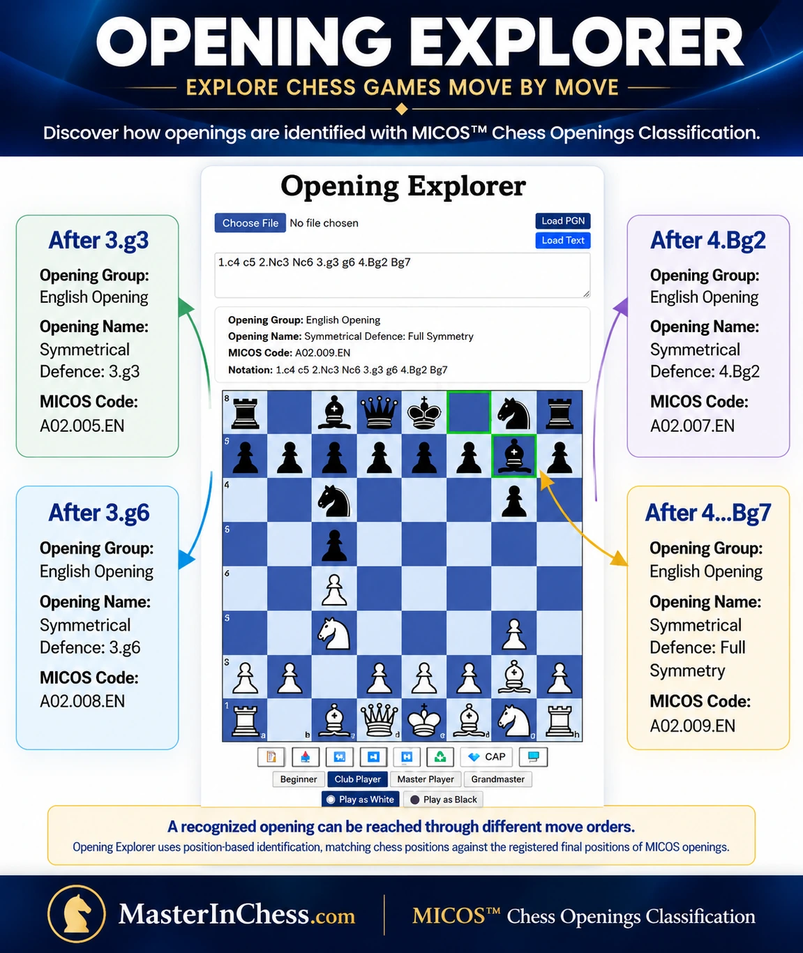 MICOS Opening Explorer